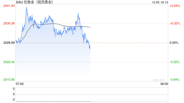 世界黄金协会：超七成受访央行预计未来12个月内全球黄金储备将上涨