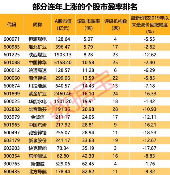 算力大牛股跌停！1500亿大白马创出历史新高，这类资产可谓“稳稳的幸福”（附股）