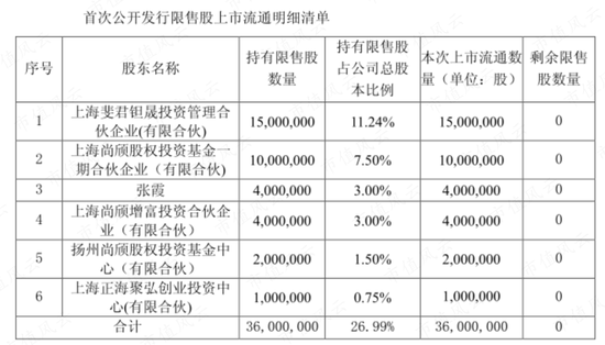 战投、董秘、财务总监“应跑尽跑”，老板开启甩卖模式，科华控股：业绩摆烂，急寻接盘侠