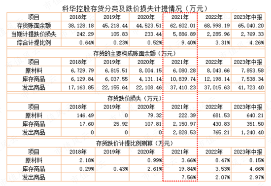 战投、董秘、财务总监“应跑尽跑”，老板开启甩卖模式，科华控股：业绩摆烂，急寻接盘侠