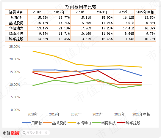 战投、董秘、财务总监“应跑尽跑”，老板开启甩卖模式，科华控股：业绩摆烂，急寻接盘侠