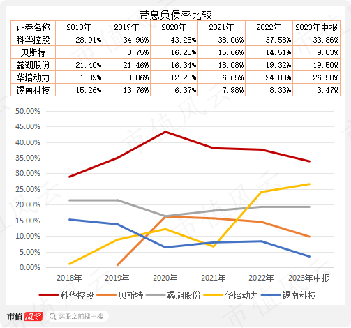 战投、董秘、财务总监“应跑尽跑”，老板开启甩卖模式，科华控股：业绩摆烂，急寻接盘侠