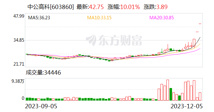 中公高科：公司不涉及数据生产、交易等“数据要素”相关业务