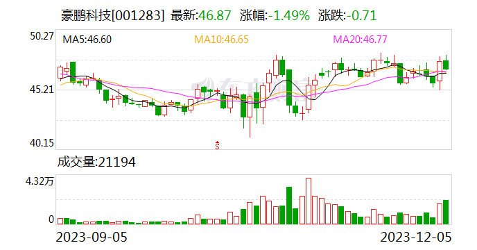 【调研快报】豪鹏科技接待汇添富基金管理股份有限公司等多家机构调研