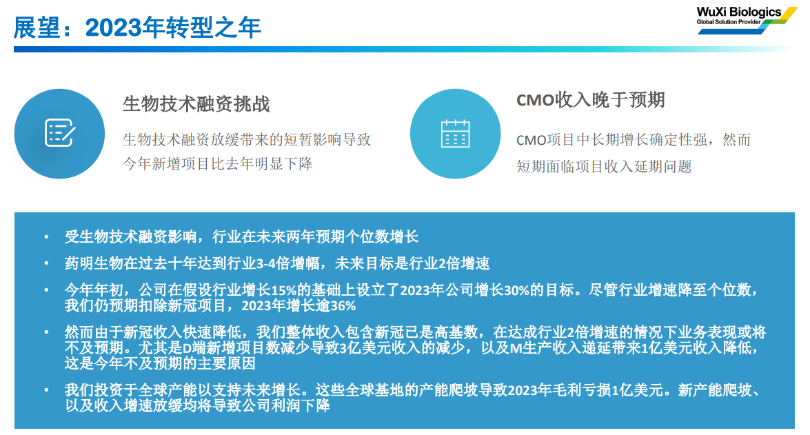 药明生物带崩CXO板块背后：创新药盛况不再 投资者存顾虑 但长期仍有前景
