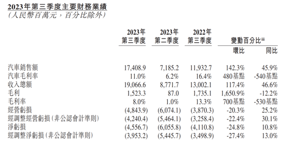 买了工厂，拿下资质，蔚来正式告别“江淮制造”！