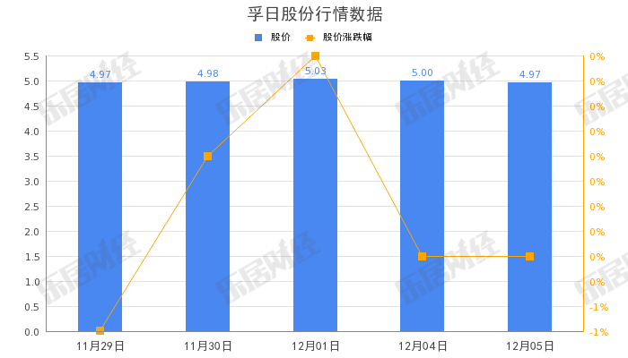 孚日股份斥资8264万元回购2.15％股份