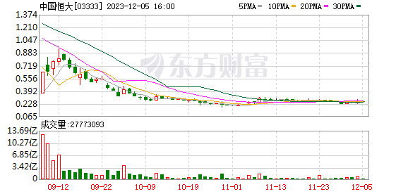 被追偿21.5亿！中国恒大：已收到广州中院发出的诉讼通知