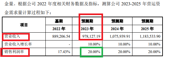 滨化股份左手回购右手定增募资20亿元 前次募投效益远未达标现又要“放卫星”？|定增志