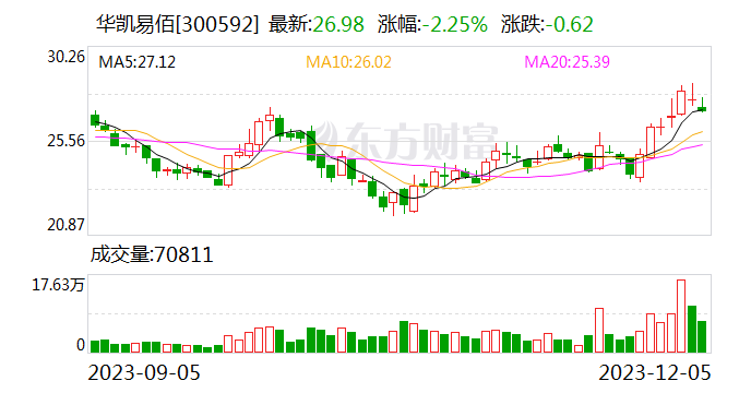 国联证券给予华凯易佰买入评级 拟收购通拓100%股权 进一步完善主业