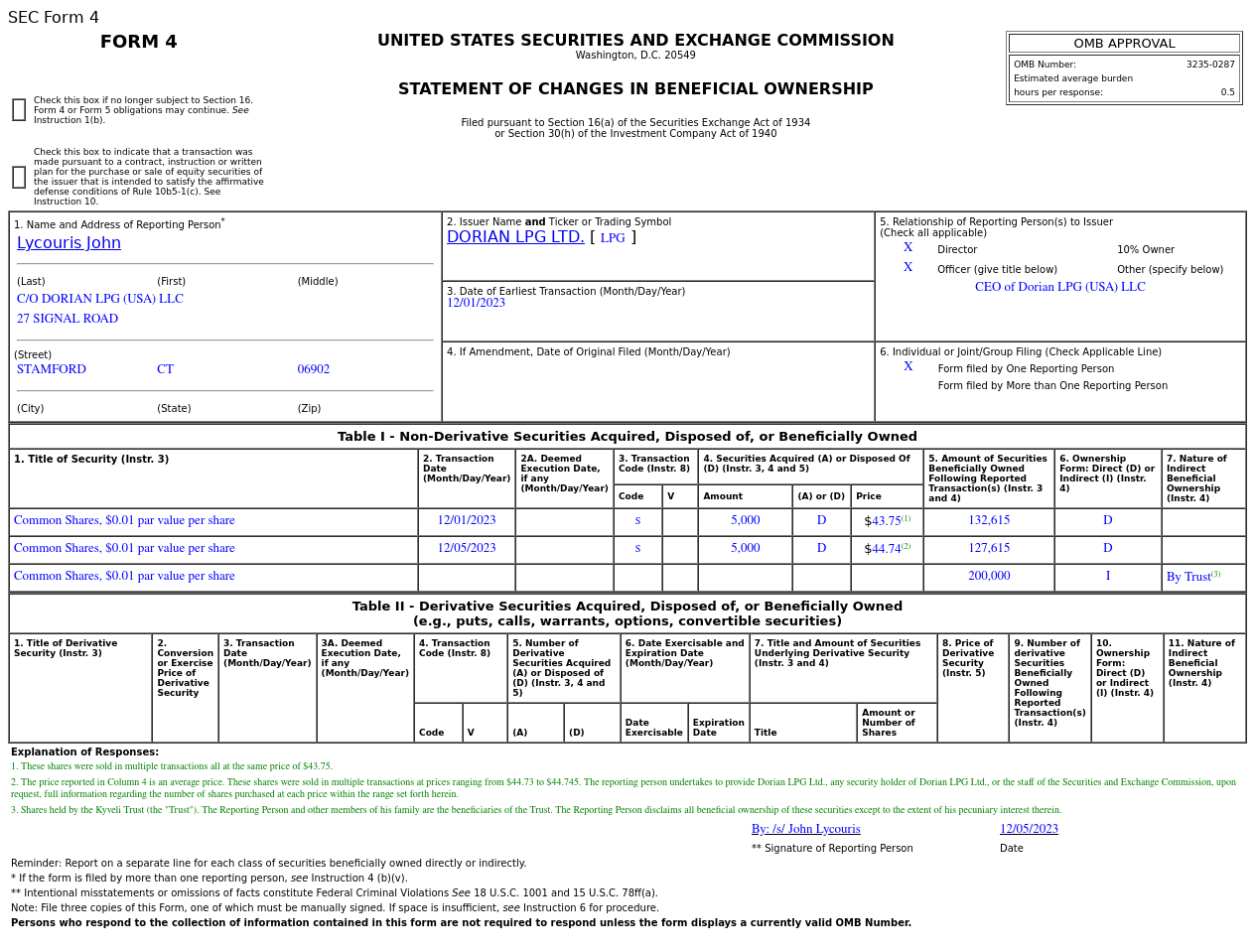 Dorian LPG(LPG.US)高管售出1万股普通股股份，价值约44.25万美元