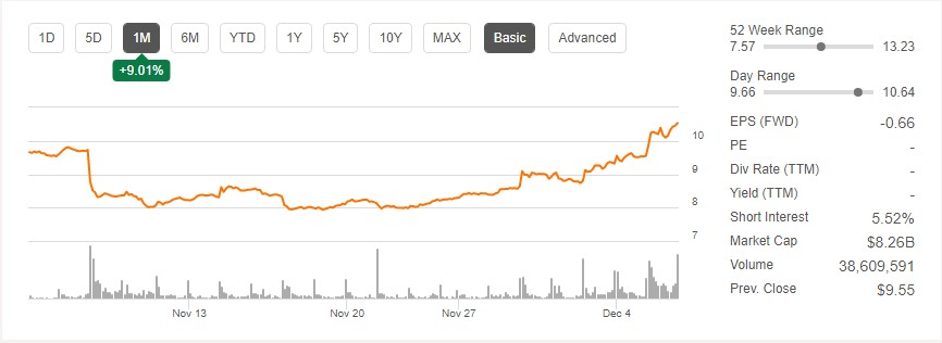 比特币涨势凶猛 第三大比特币“巨鲸”Robinhood(HOOD.US)跟随收涨逾10%