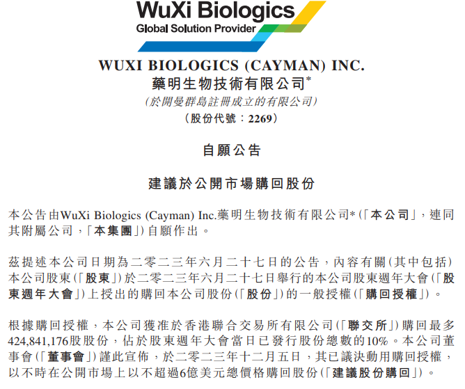 两日跌超30%，药明生物拟以不超6亿美元回购10%H股