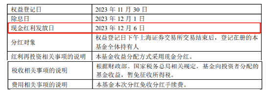 今日中证红利ETF（515080）分红“到账”，成立至今每份累计分红0.25元