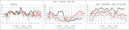 【中粮视点】尿素：边际良好 供给端利好驱动价格