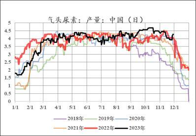 【中粮视点】尿素：边际良好 供给端利好驱动价格