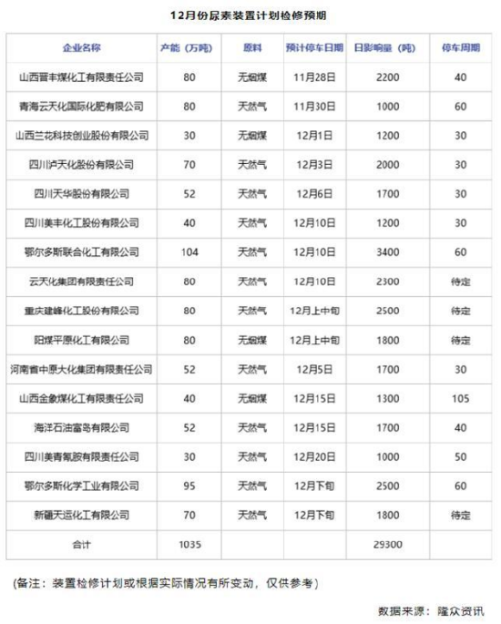 【中粮视点】尿素：边际良好 供给端利好驱动价格