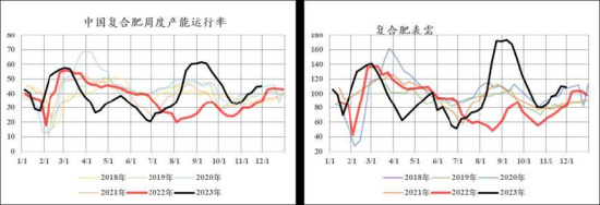 【中粮视点】尿素：边际良好 供给端利好驱动价格