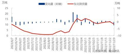 【中粮视点】尿素：边际良好 供给端利好驱动价格