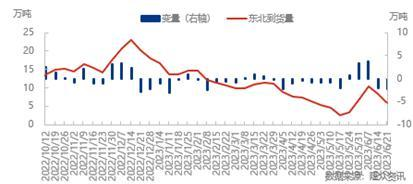 【中粮视点】尿素：边际良好 供给端利好驱动价格