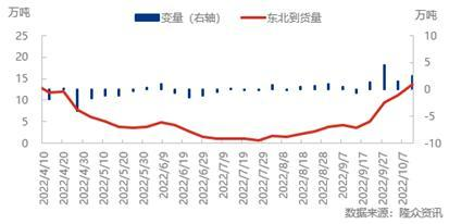 【中粮视点】尿素：边际良好 供给端利好驱动价格