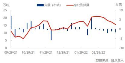 【中粮视点】尿素：边际良好 供给端利好驱动价格