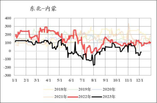 【中粮视点】尿素：边际良好 供给端利好驱动价格