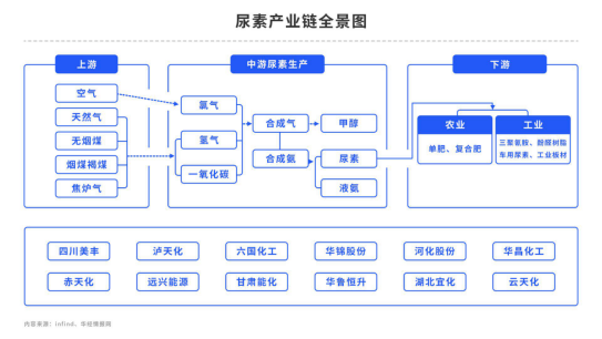 【中粮视点】尿素：边际良好 供给端利好驱动价格