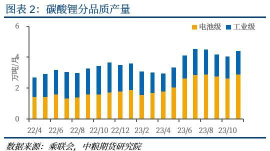 【中粮视点】碳酸锂：关于交割标准的思考