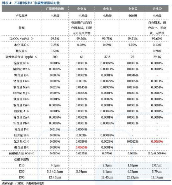 【中粮视点】碳酸锂：关于交割标准的思考