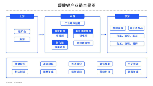 【中粮视点】碳酸锂：关于交割标准的思考