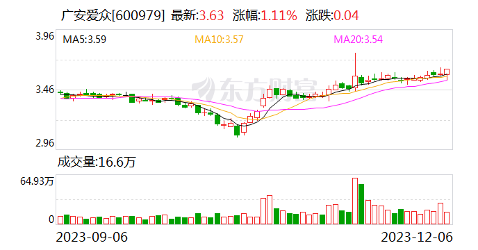 广安爱众投资建设的攀华集团50.2MWp分布式光伏项目开工