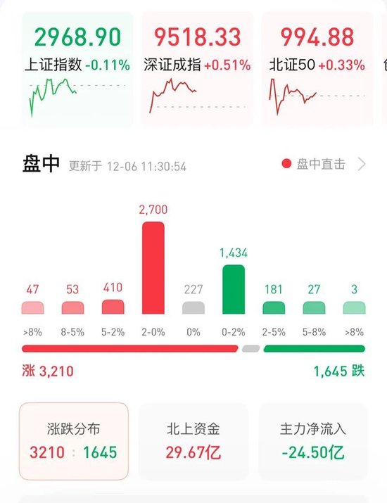 刚刚，王传福出手！