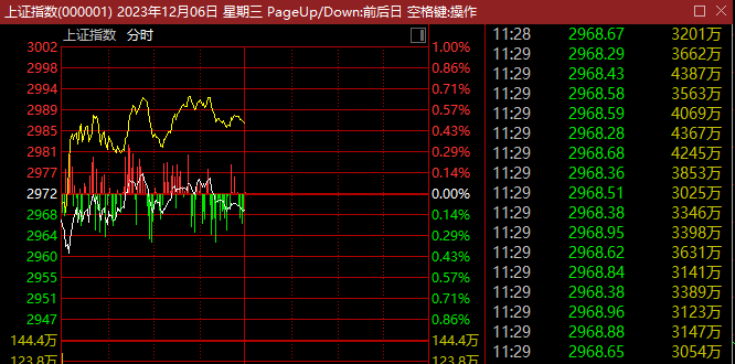 10连板！A股超级赛道又现牛股，更有多家公司强势涨停！