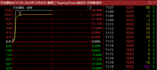 10连板！A股超级赛道又现牛股，更有多家公司强势涨停！