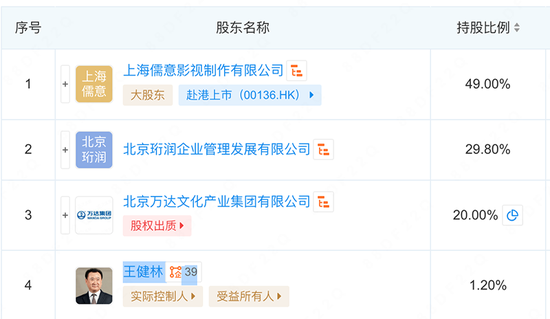 王健林“放手”万达电影？