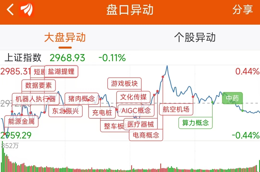 12月6日龙虎榜：2.06亿抢筹东湖高新 机构净买入12只股