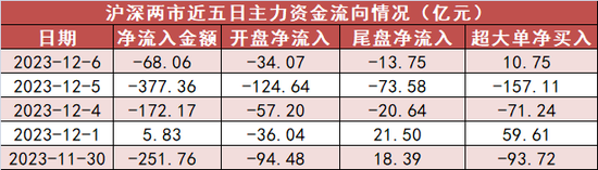 有色金属板块净流入近40亿元居首 龙虎榜机构抢筹多股