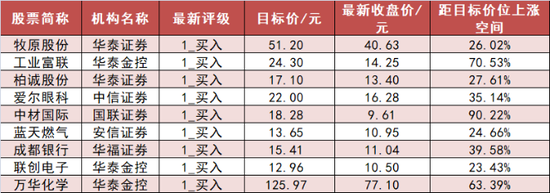 有色金属板块净流入近40亿元居首 龙虎榜机构抢筹多股