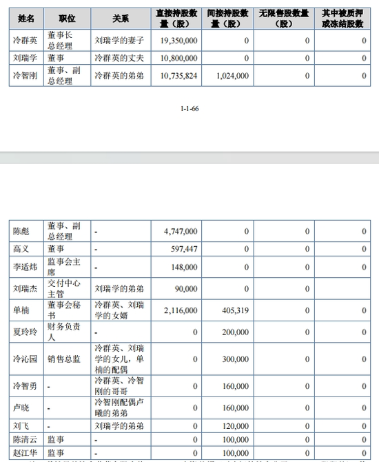 化妆品代工芭薇股份IPO：家族成员渗透，实控人认定遭质疑