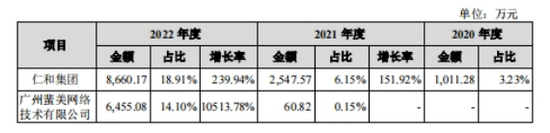 化妆品代工芭薇股份IPO：家族成员渗透，实控人认定遭质疑