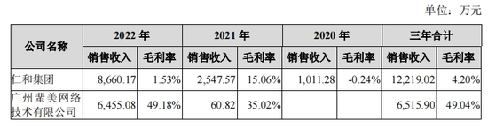 化妆品代工芭薇股份IPO：家族成员渗透，实控人认定遭质疑