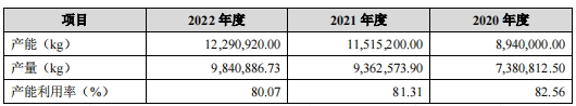 化妆品代工芭薇股份IPO：家族成员渗透，实控人认定遭质疑