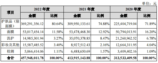 化妆品代工芭薇股份IPO：家族成员渗透，实控人认定遭质疑