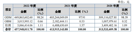 化妆品代工芭薇股份IPO：家族成员渗透，实控人认定遭质疑