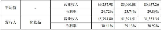 化妆品代工芭薇股份IPO：家族成员渗透，实控人认定遭质疑