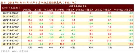 中加基金：“红包”行情还有吗？买什么好？