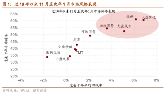 中加基金：“红包”行情还有吗？买什么好？