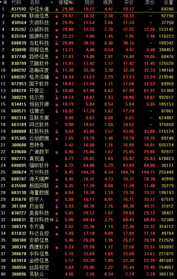 A股集体收跌：医药股回落，TMT赛道逆市走强