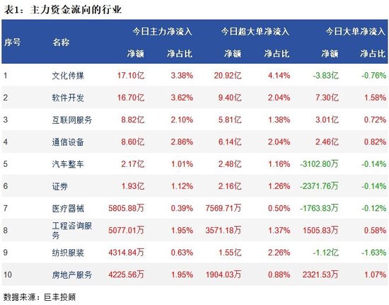 两市低位震荡探底 TMT板块获青睐